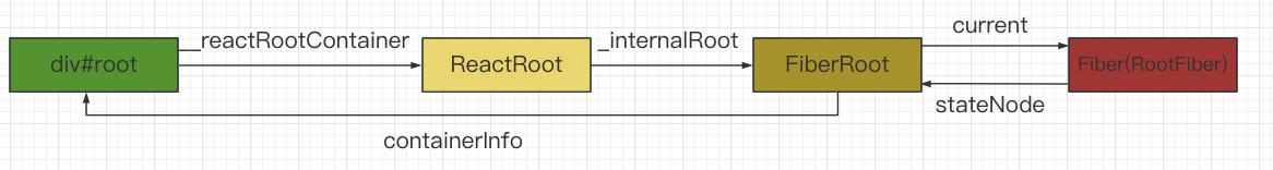react-root.png